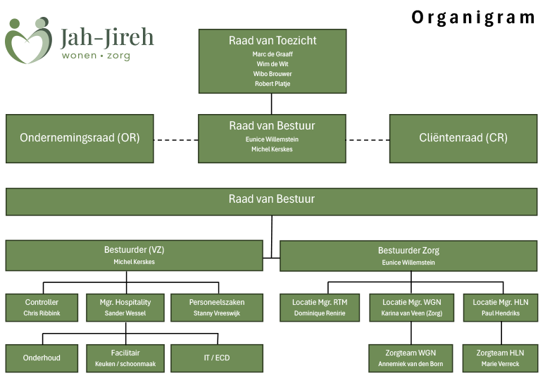 Organigram Jah-Jireh